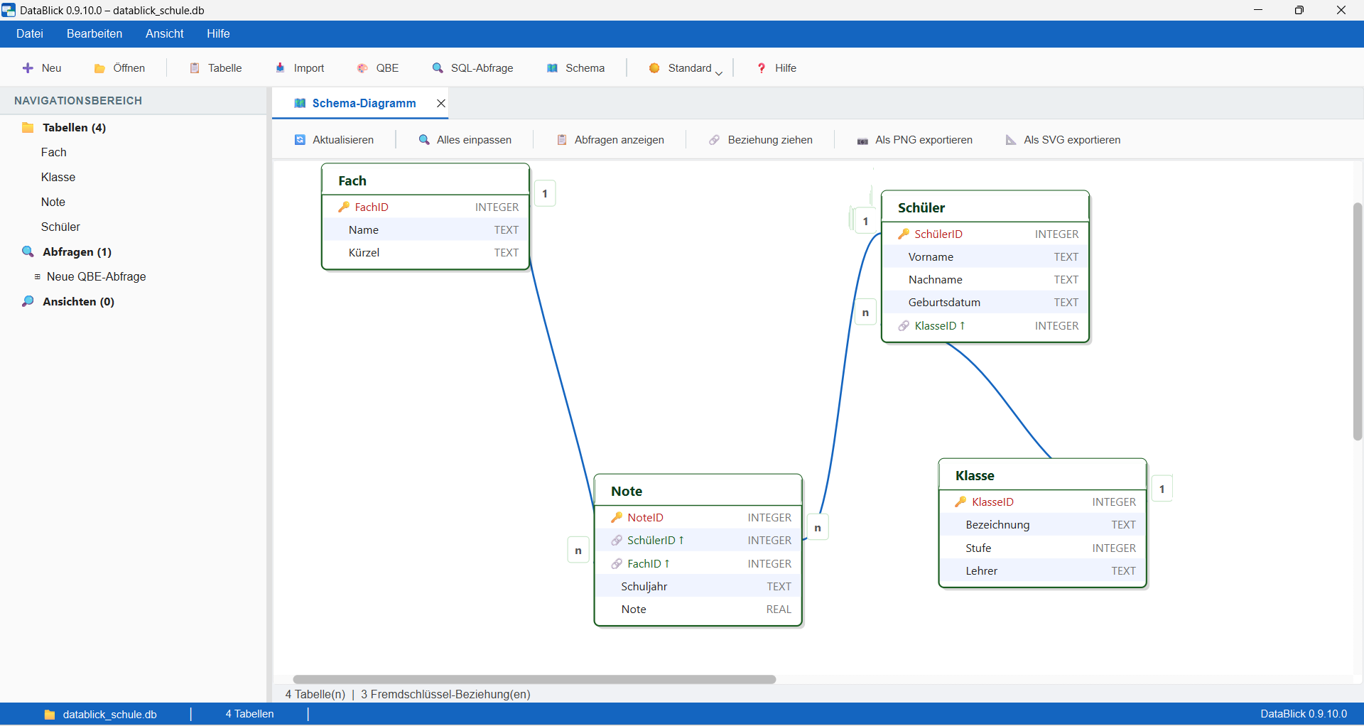 DataBlick Schema-Diagramm: Tabellen, Primär- und Fremdschlüssel der Schulverwaltungs-Datenbank als ER-Diagramm